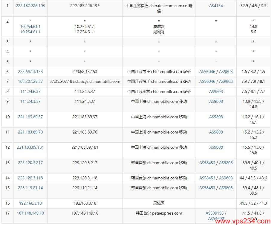 图片[7]-RAKsmart韩国VPS测评 – CN2线路无限流量-百变无痕