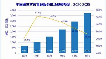 2023年云服务器推荐(2023年服务器市场份额)-百变无痕